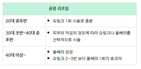 부산 울쎄라 슈링크 비교_06.jpg