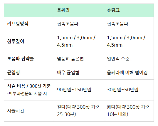 부산 울쎄라 슈링크 비교_04.jpg