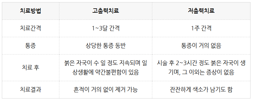 부산 오타모반 레이저 치료_06.jpg