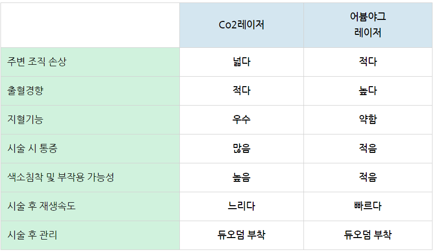 부산 편평사마귀 레이저 제거_03.png