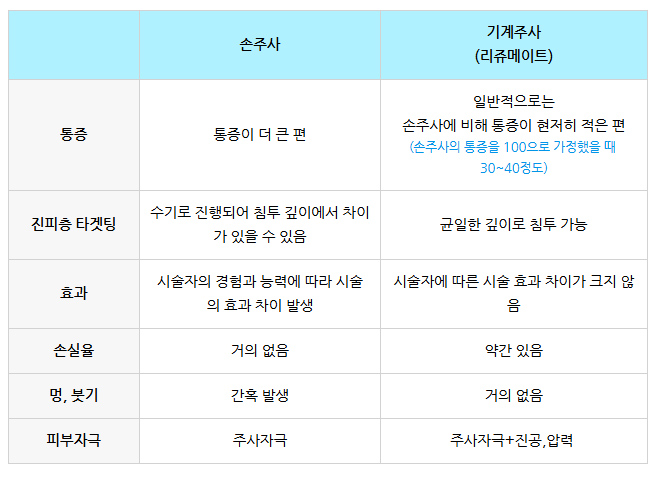 리쥬란힐러 손주사 VS 리쥬메이트 시술_04.jpg