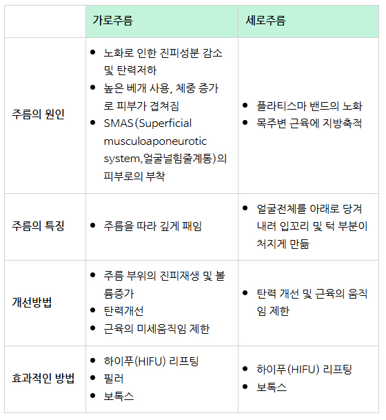 부산 목주름 제거_레이저 필러 보톡스_08.jpg