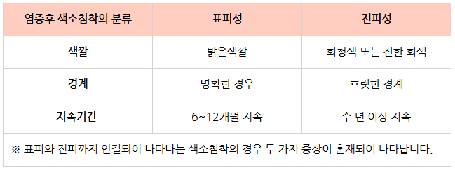 부산 레이저 부작용 색소침착 _02.jpg