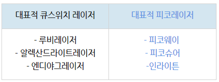 부산 문신제거_레이저치료 횟수_03.png