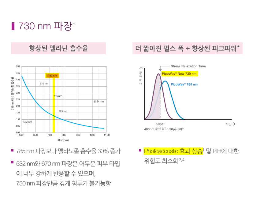 해운대 센텀 피코레이저 문신(타투)제거 후기_02.jpg