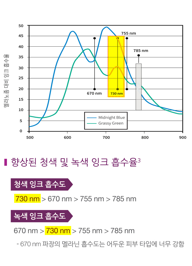 해운대 센텀 피코레이저 문신(타투)제거 후기_03.jpg