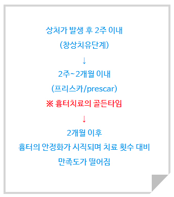 이마에 긁힌 자국 레이저 흉터치료_03.jpg