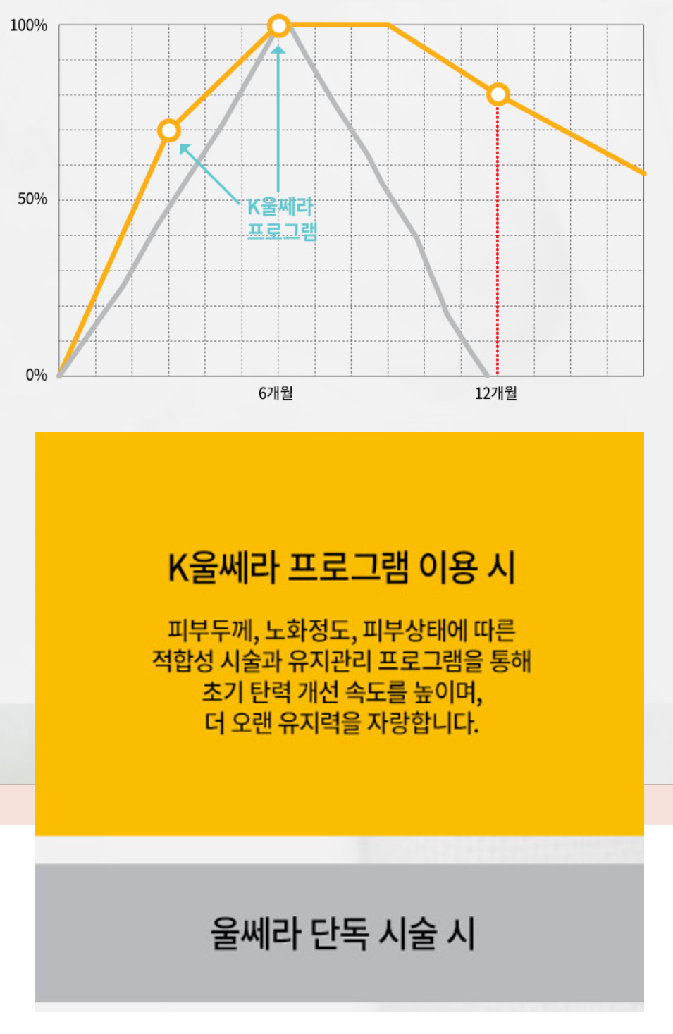울쎄라 리프팅_04.jpg